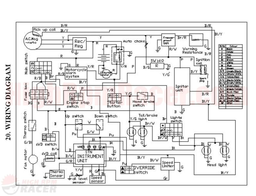 quadzilla wiring diagram wiring diagram mega quadzilla 450 wiring diagram quadzilla wiring diagram
