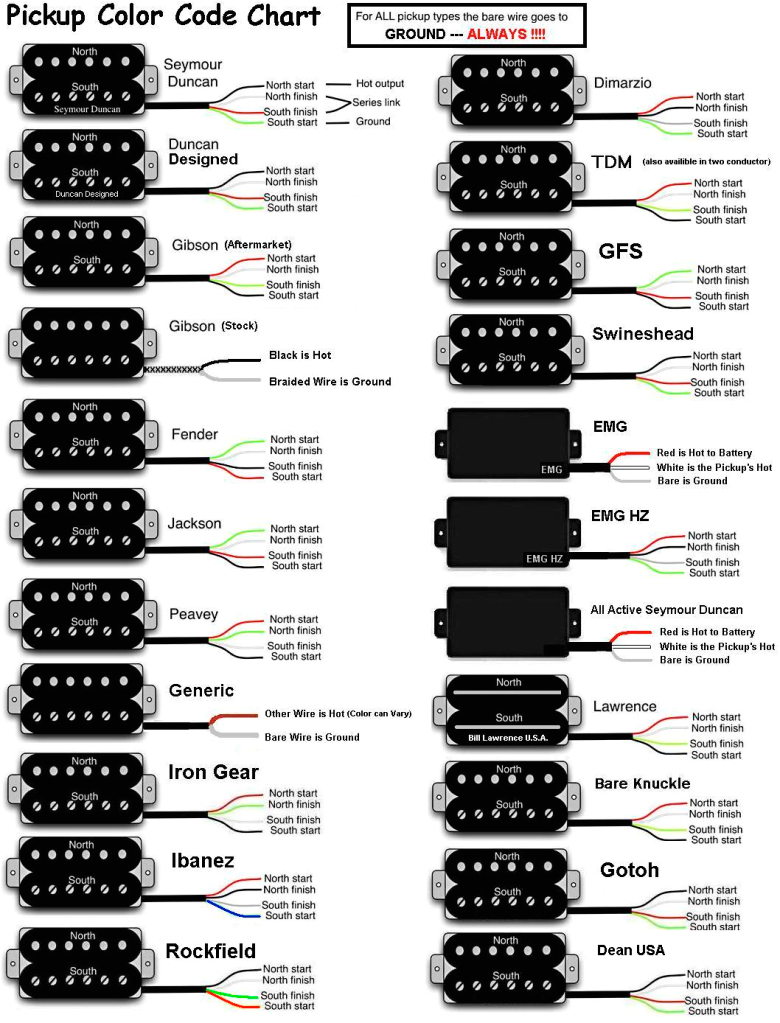 a list of pickup wire color codes