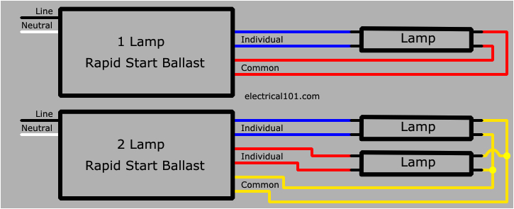 ligjt t12 ballast wiring diagram 1 wiring diagram t12 rapid start ballast wiring