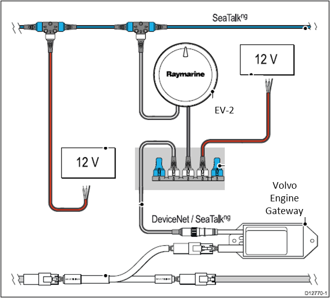 ev2 and volvo gateway system raymarine