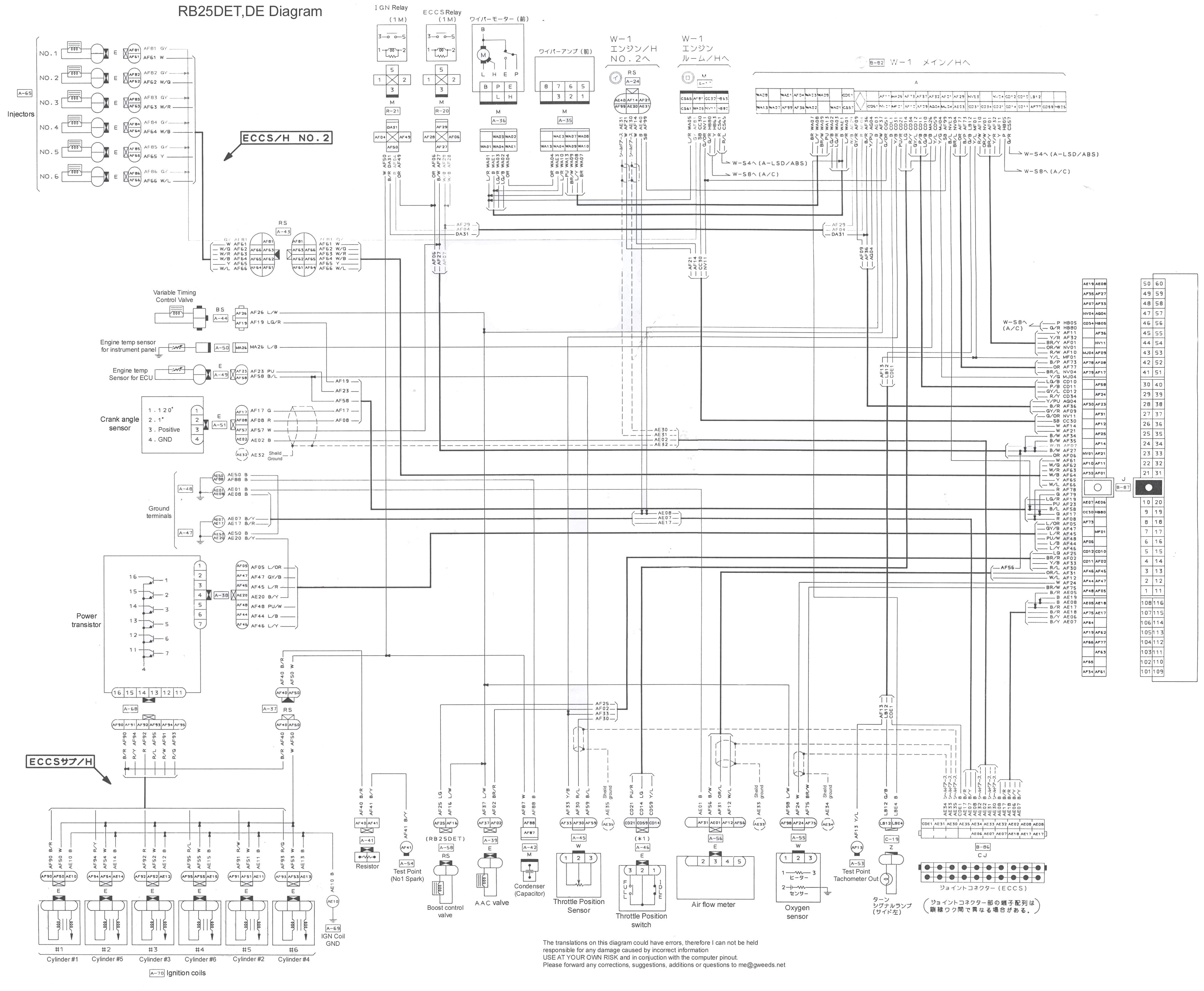 rb20det wiring diagram wiring diagram today rb20det wiring harness diagram rb20det engine diagram wiring diagram paper