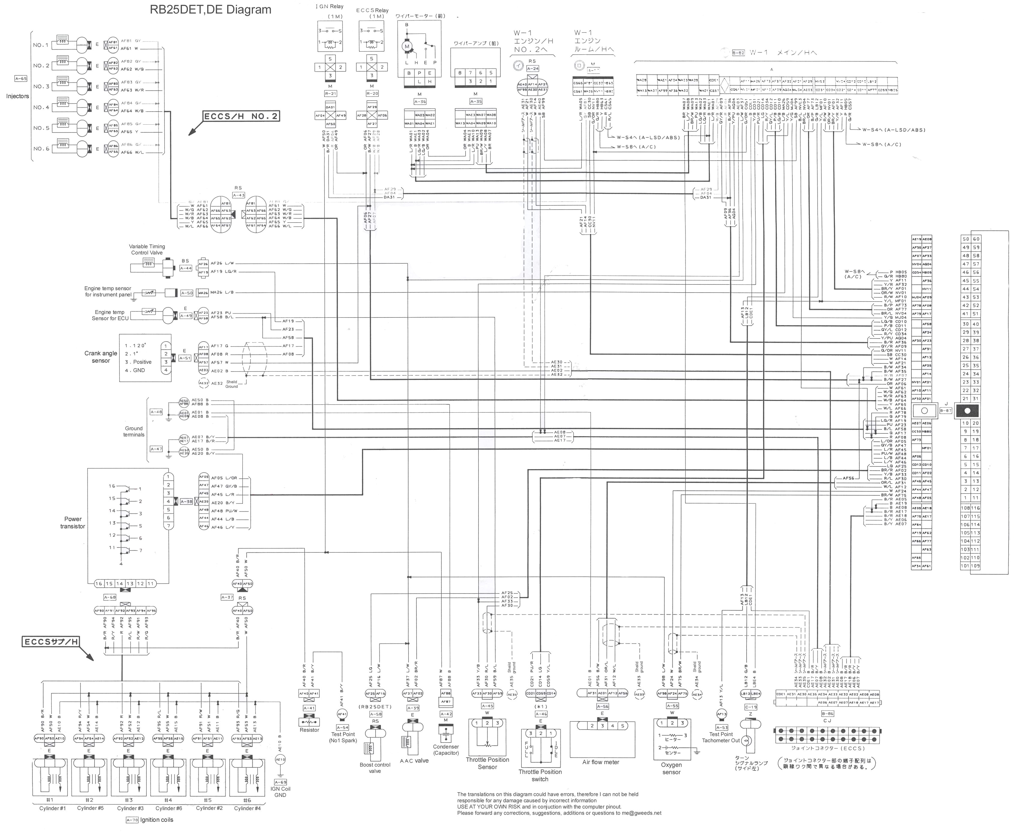 rb25det wiring diagram wiring diagram list rb25det s1 wiring diagram rb25det wiring diagram