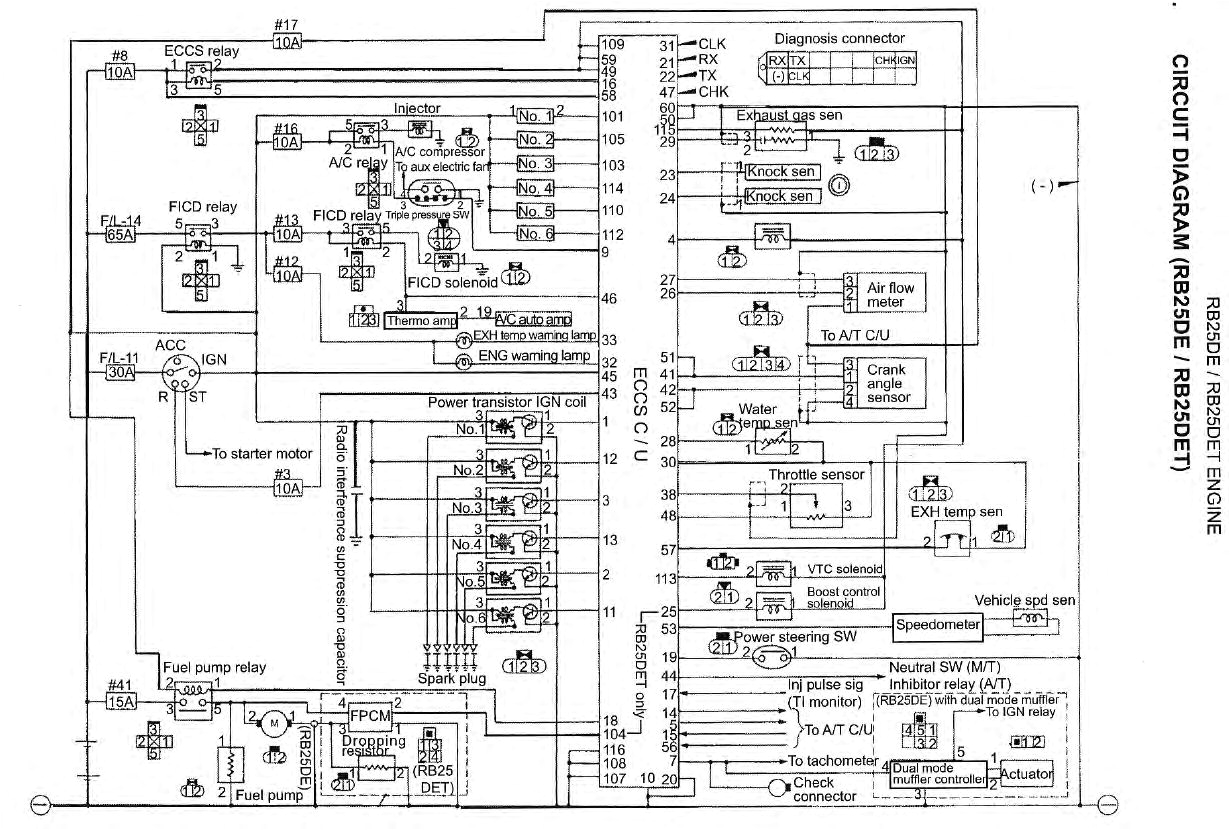 rb25 wiring diagram wiring diagram mega rb25det wiring diagram r33 rb25det wiring diagram