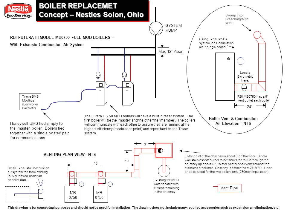 boiler vent combustion air elevation nts