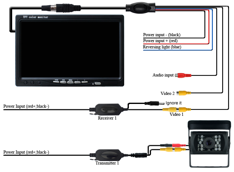 back up tft color monitor wiring diagram wiring diagram option tft reverse camera wiring diagram 7