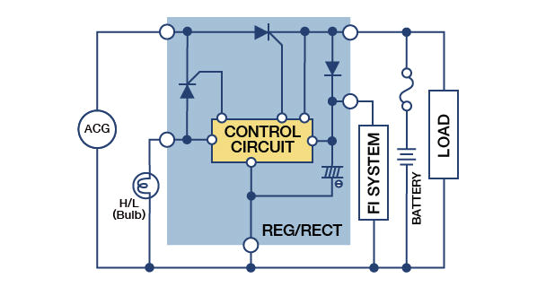ac dc valve control regulator rectifier