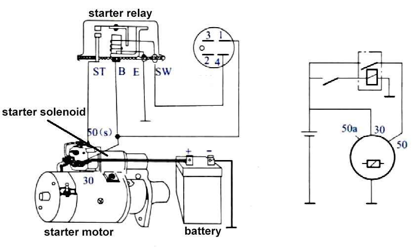 car starter wiring diagrams wiring diagrams favorites cadillac remote starter diagram