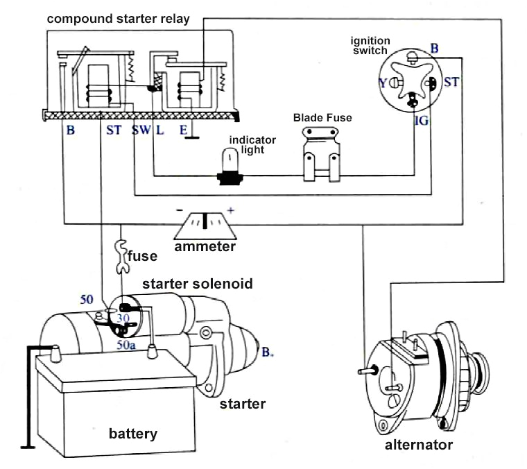 auto starter wiring diagram wiring diagrams konsult cadillac remote starter diagram