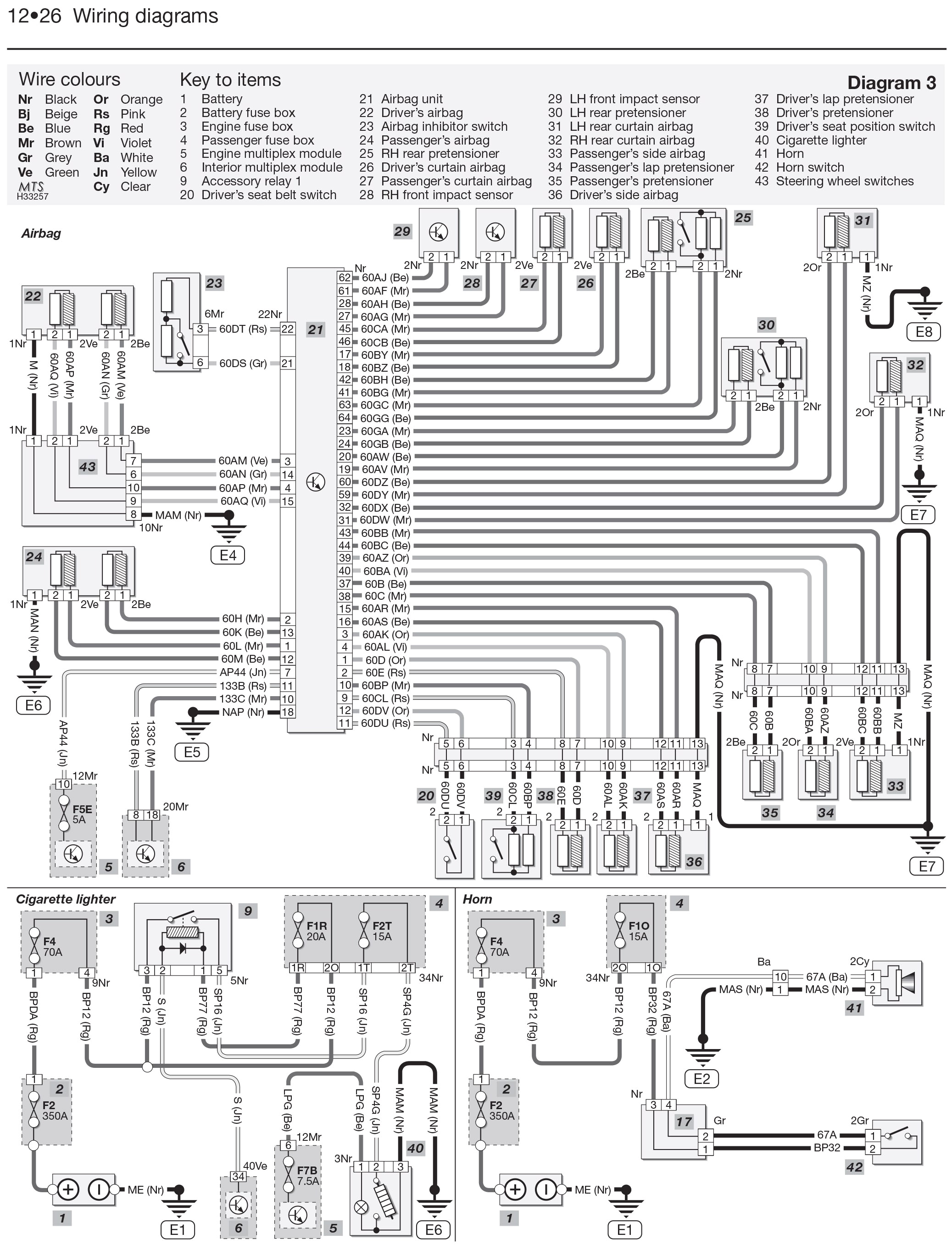 wiring diagram renault megane scenic schema diagram databasewiring diagram for renault clio 2000 wiring diagram database