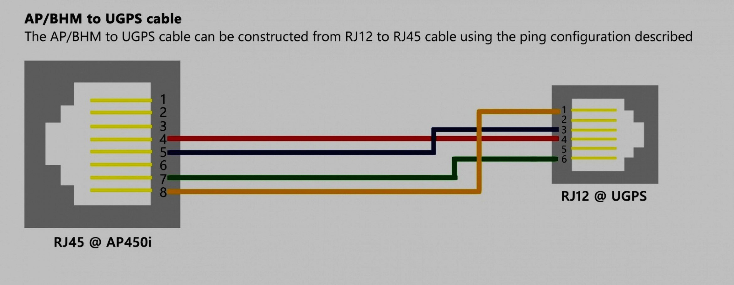 rj12 wiring diagram samsung wiring diagram for you rj45 to rj11 pinout unixpaint rj12 wiring diagram