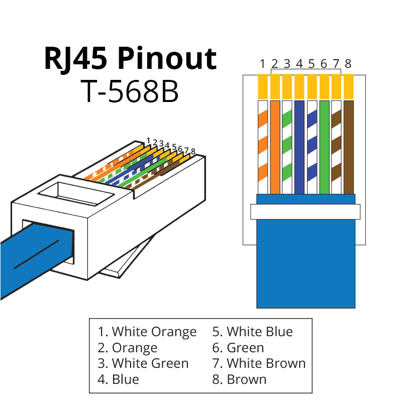 rj45 pinout showmecables com brown cat 6 wiring diagram