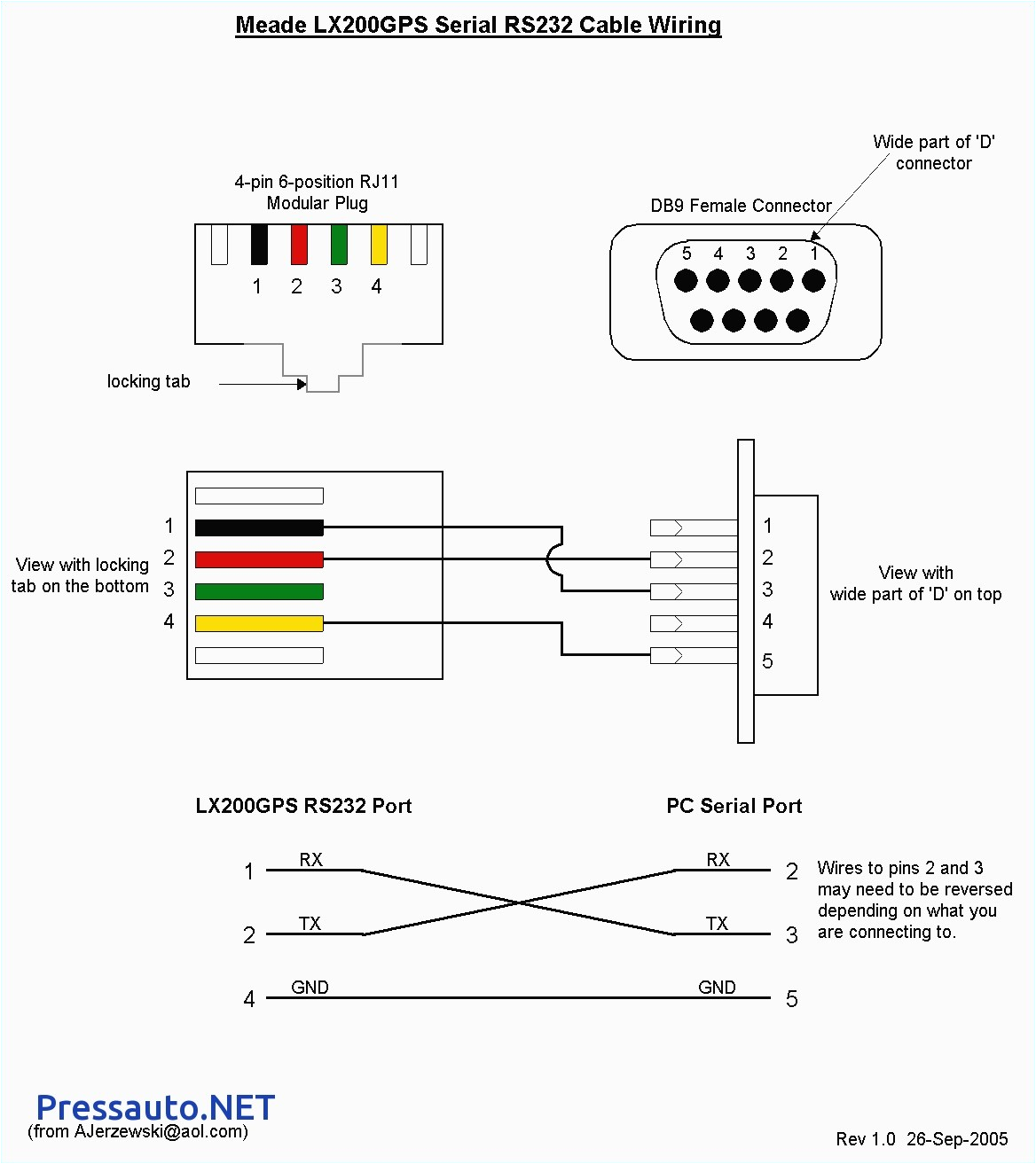 rj12 pinout diagram wires wiring diagram toolbox rj12 wiring diagram wires just wiring diagram rj12 pinout