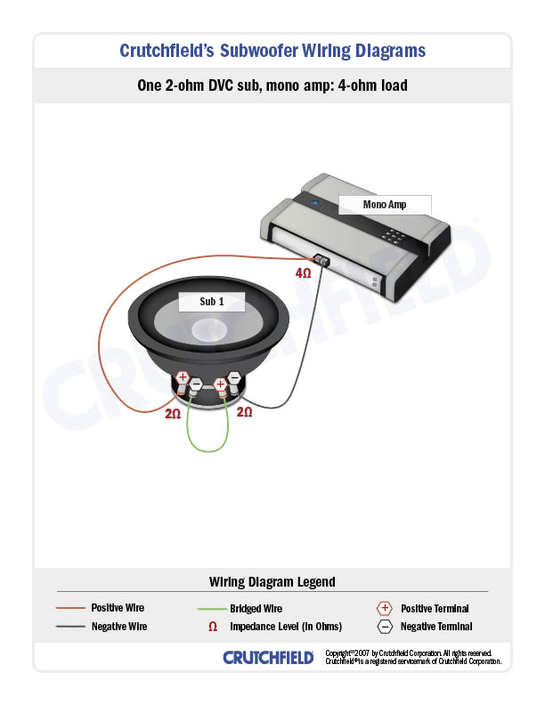 the rest of your system should resemble this amplifier wiring diagram with your second battery essentially taking