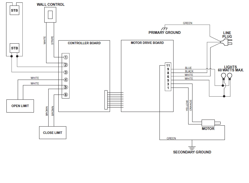 raynor wiring diagram schematic diagram raynor control hoist wiring diagram raynor wiring diagram