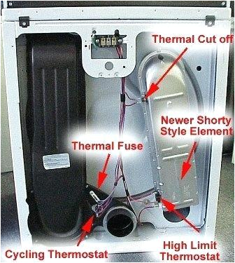 fuse box on roper dryer wiring diagram 2019