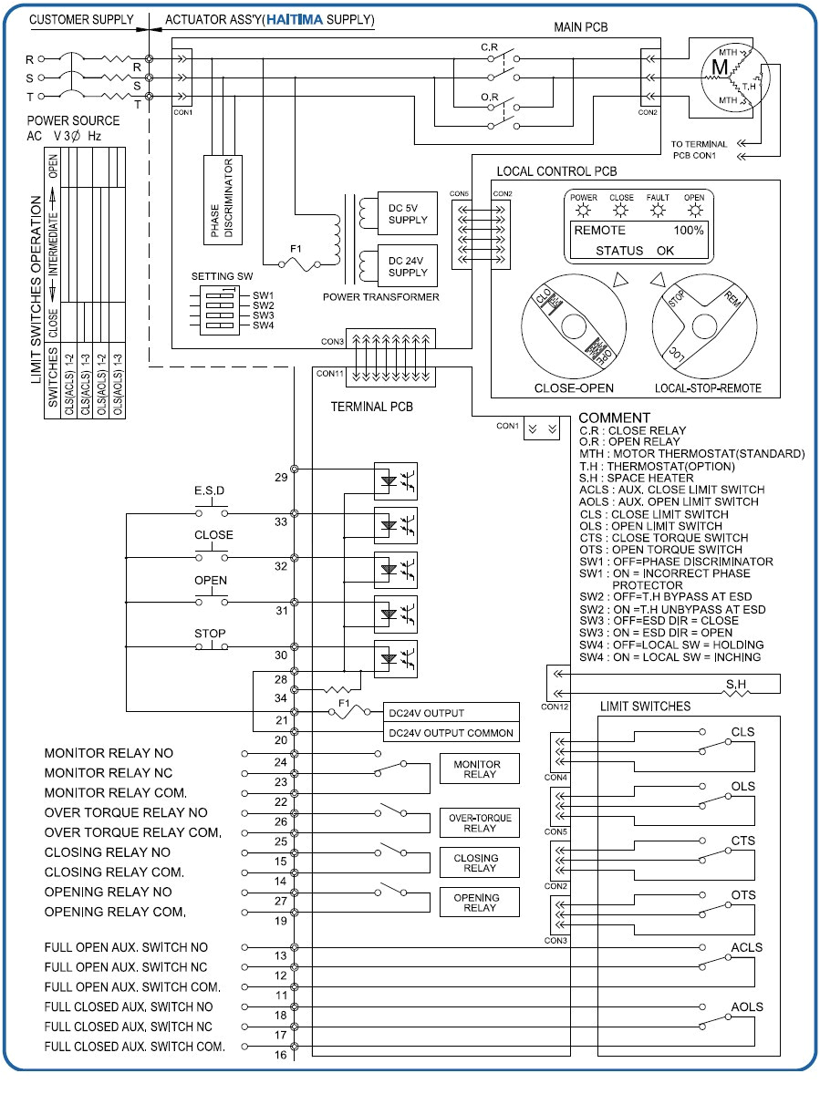 rotork wiring diagram wiring diagram option rotork actuator wiring diagram wiring diagram user rotork wiring diagram