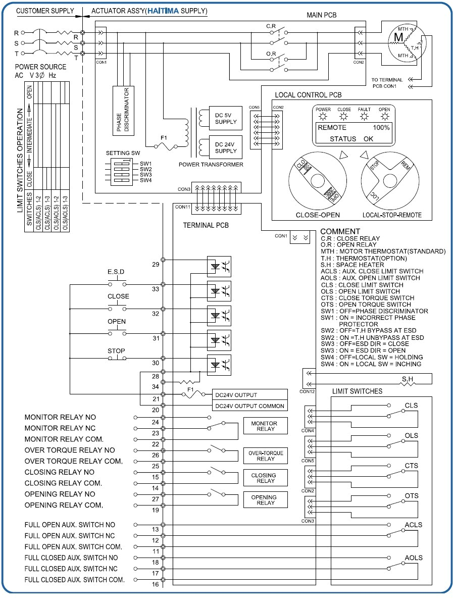 electric actuator3160103 actuator wiring diagram rotork actuators