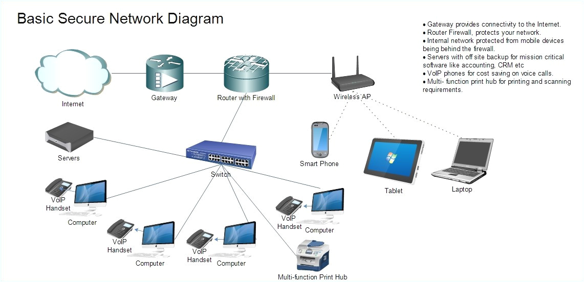 router wiring diagram elegant network switch wiring diagram house trusted wiring diagram