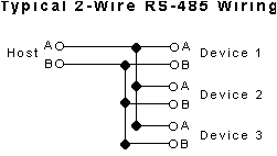 rs485 protocol pinout and wiring