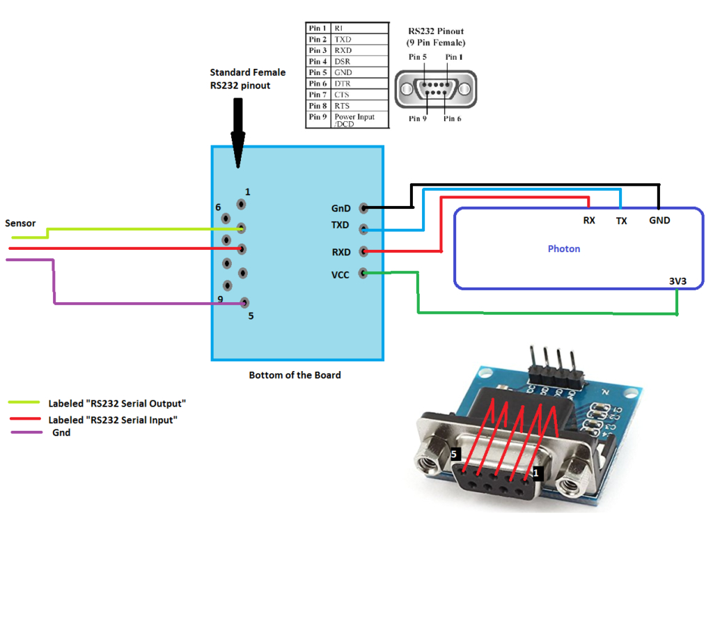 rs232 wiring diagram pdf wiring diagram toolbox rs232 wiring diagram pdf