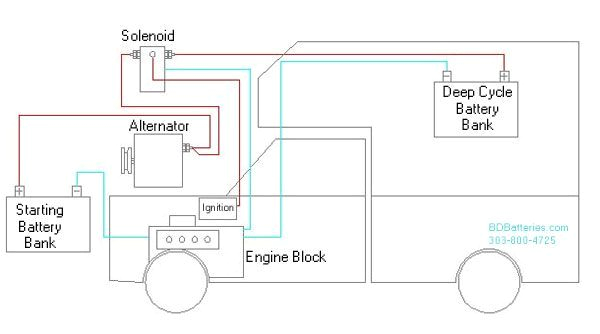 image result for rv battery isolator wiring diagram rv electrical 5 5 amp camper wiring diagram