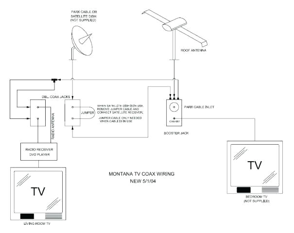 rv cable tv wiring diagram 0 in cable wiring diagrams keystone rv cable tv wiring diagram