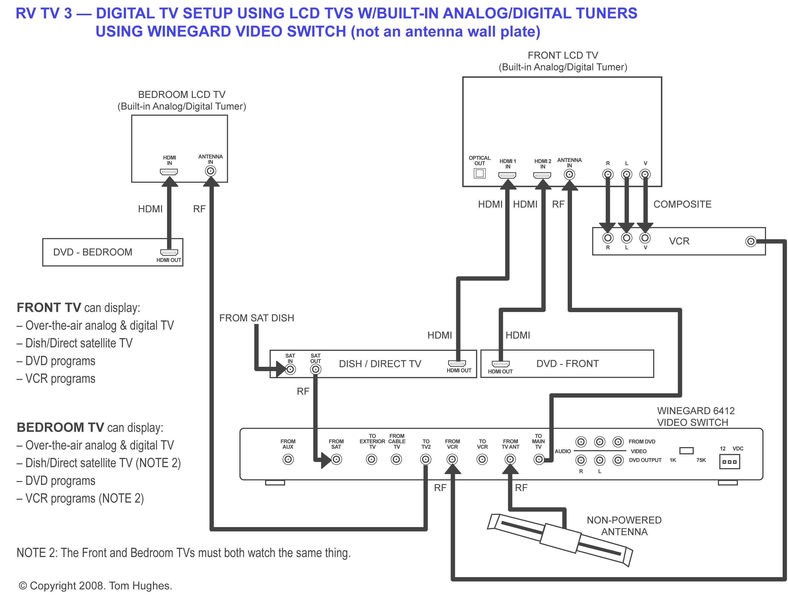 rv satellite wiring diagram best of rv cable and satellite wiring diagram free downloads satellite dish