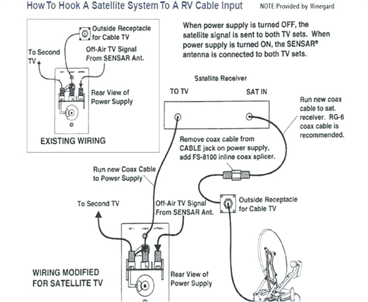 rv tv cable wiring diagram