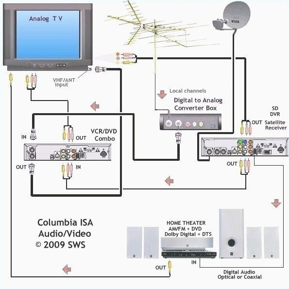 cable tv hookup diagram wiring diagram post cable tv splitter diagram system diagram likewise direct tv