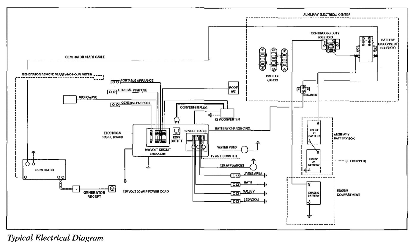 vintage rv wiring diagram wiring diagram centre vintage rv wiring diagram
