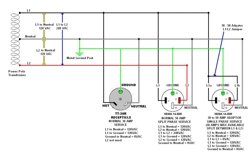 how to wire 30 amp rv receptacle new wiring diagram 30 amp rv plug diagram 30 amp rv receptacle diagram
