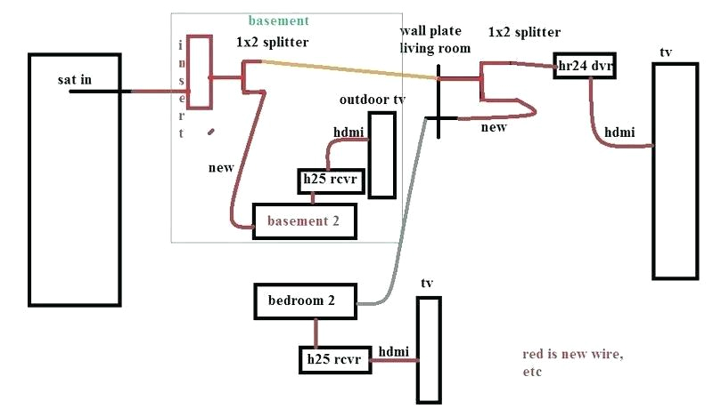 rv satellite wiring diagram data wiring diagram
