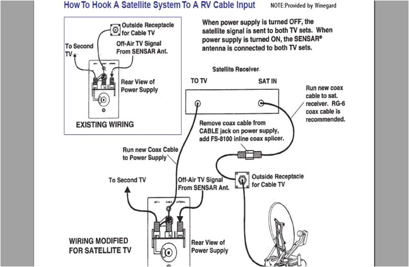 rv tv wiring diagram wiring diagram expert forest river rv tv wiring diagrams rv antenna wiring