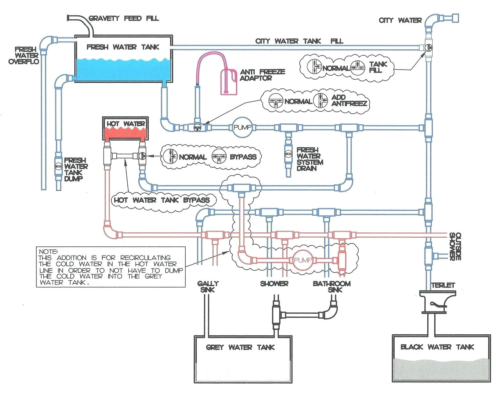 holiday rambler wiring diagrams my wiring diagram holiday rambler rv wiring diagram