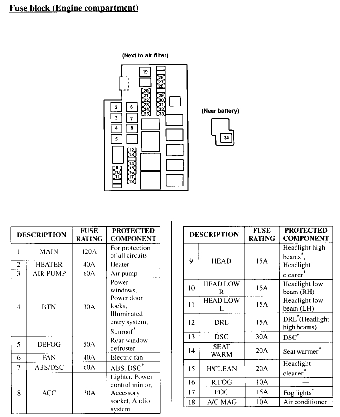 04 mazda rx 8 fuse diagram wiring diagram article review