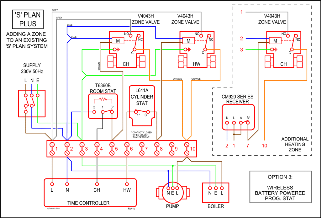 s plan electrical diagram wiring diagram mega s plan wiring diagram pdf s plan electrical diagram