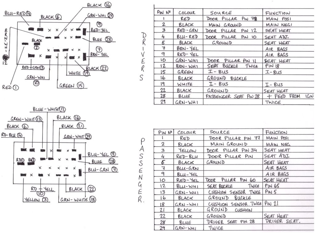 saab 9 5 stereo wiring diagram wiring diagram 2000 saab 9 5 radio wiring diagram