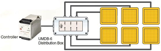 um mc3 safety mat safety mat controller features omron industrialwiring for six safety mats