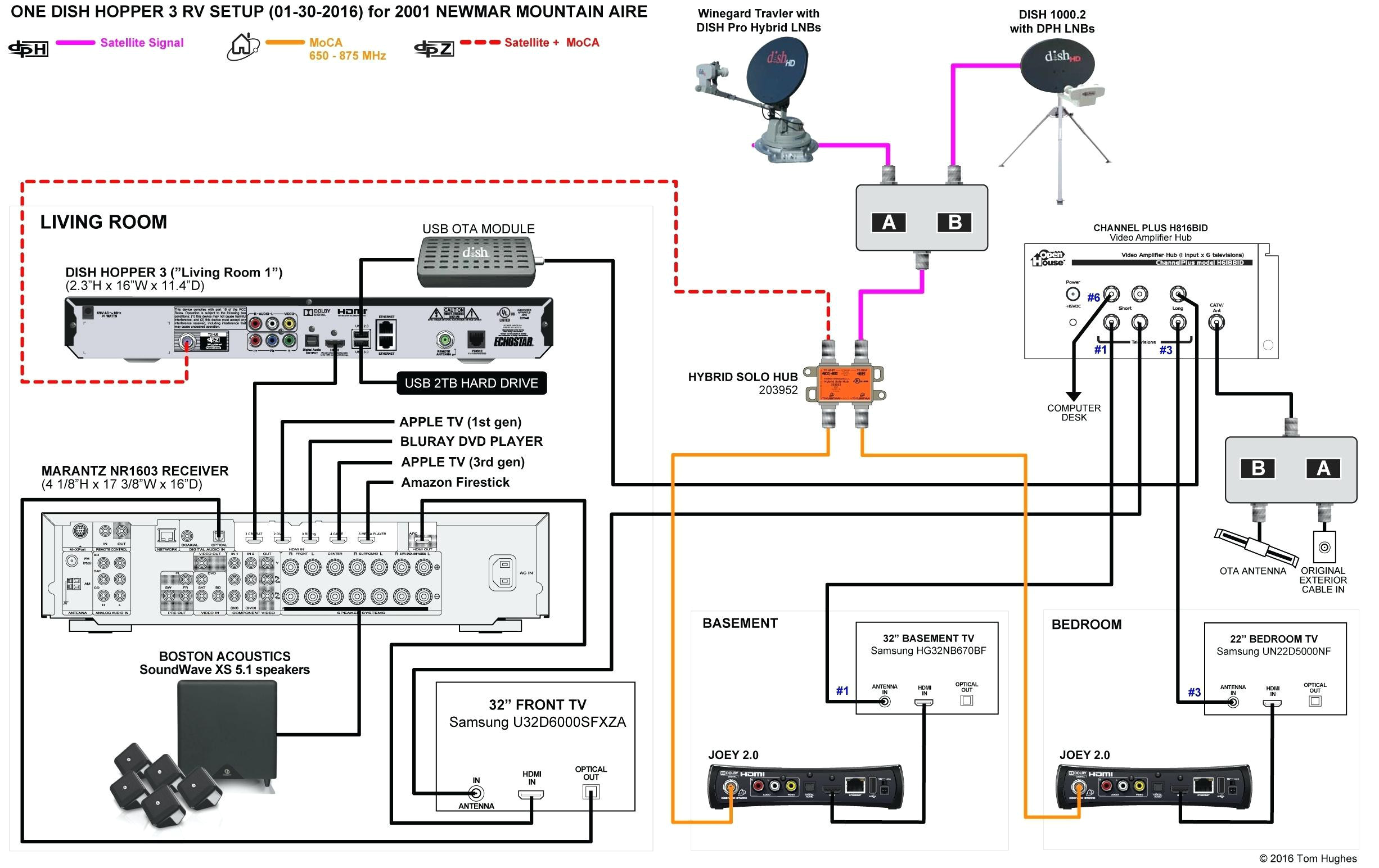 samsung tv connection diagram wiring diagram post samsung tv audio diagram wiring diagram database samsung tv