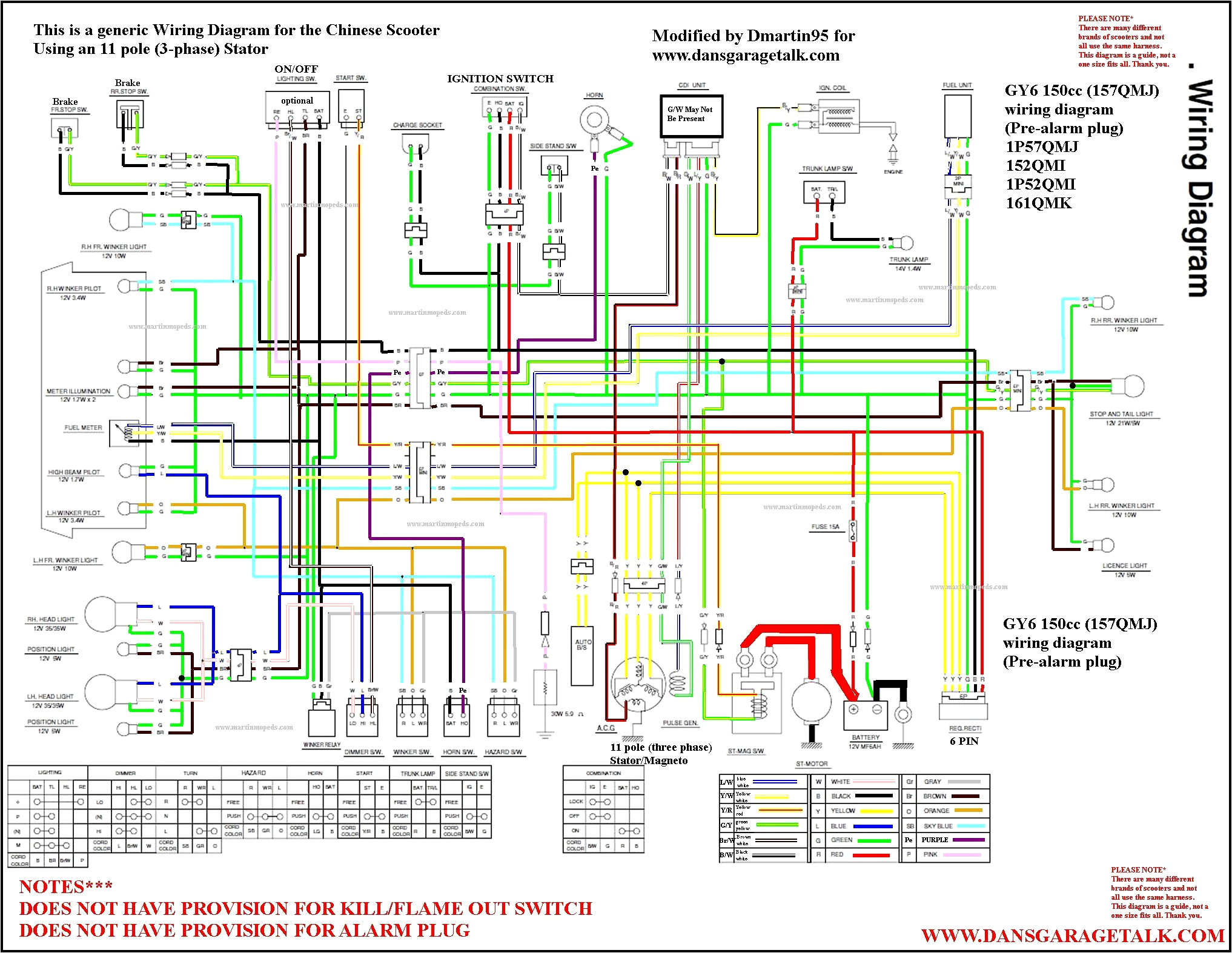 scooter wiring diagram wiring diagram show chinese scooter cdi wiring diagram chinese scooters wiring diagram