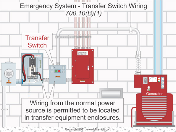 to ensure a fault on the normal wiring circuits won t affect the performance of emergency wiring or equipment keep all wiring to emergency loads