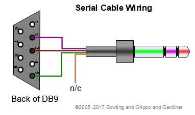 the serial communication connections to the db9 using either the ampseal pin or the mini stereo serial jack are