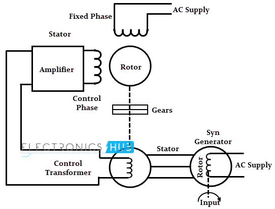 working principle of ac servo motor