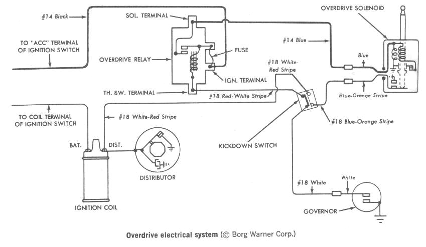 general motors transmissions edit borg warner od wiring diagram