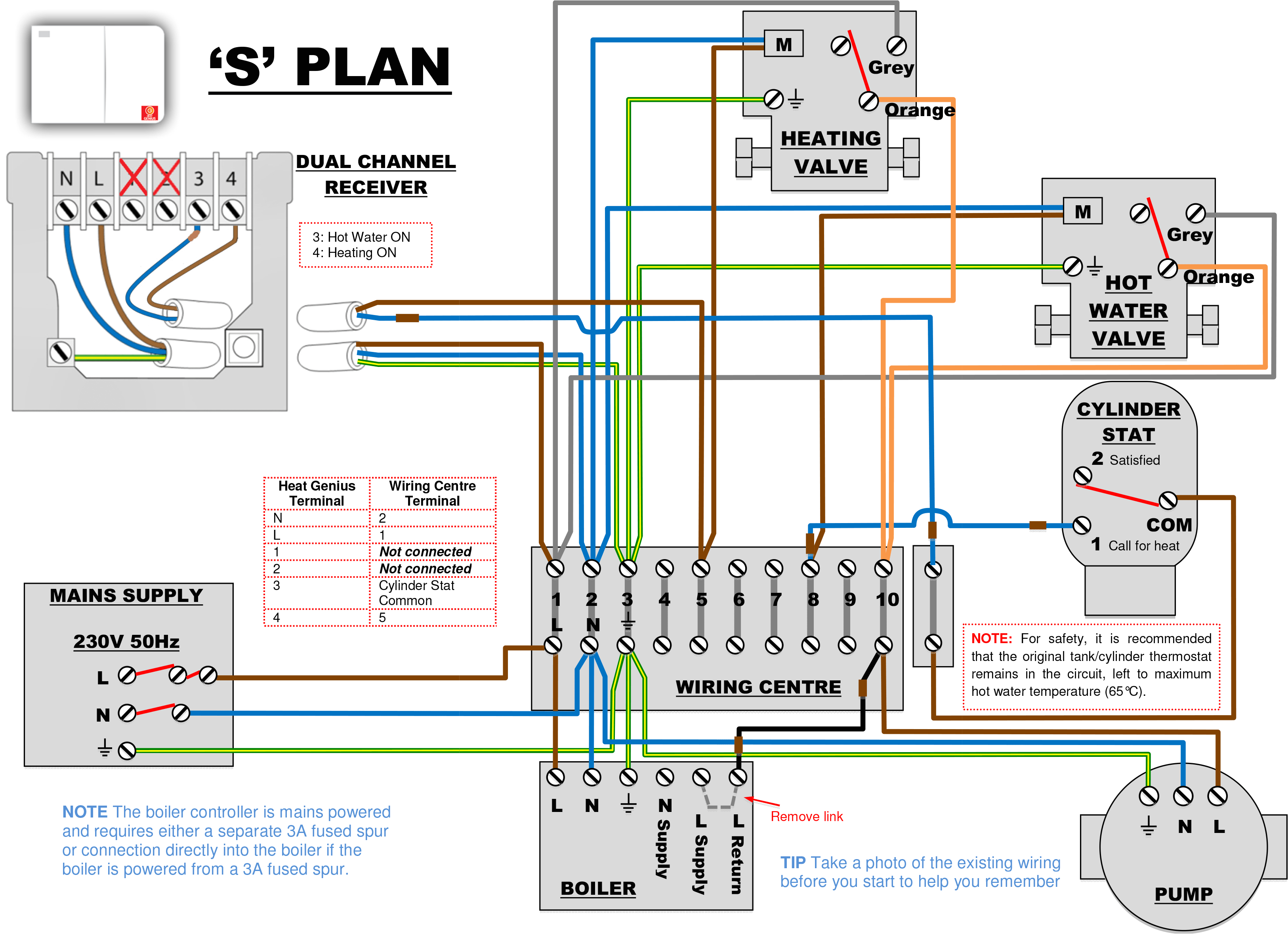 siemens 3tx71 wiring diagram best of furnas siemens contactor wiring diagram trusted wiring diagram