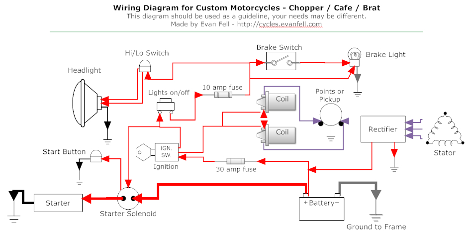 simple motorcycle wiring diagram for choppers and cafe racers u2013 evansimple motorcycle wiring diagram for