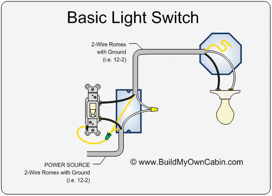 basic light switch diagram electrical in 2019 light switch 1 way switch wiring diagram 120v electrical light