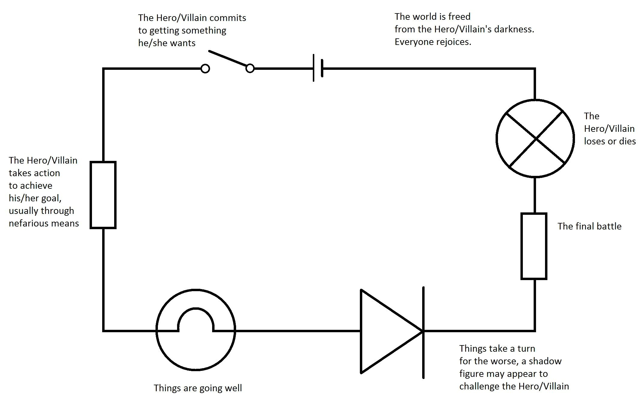 diagram simple schematic wiring diagram namesimple schematic diagrams circuits wiring diagram mega simple schematic diagram of