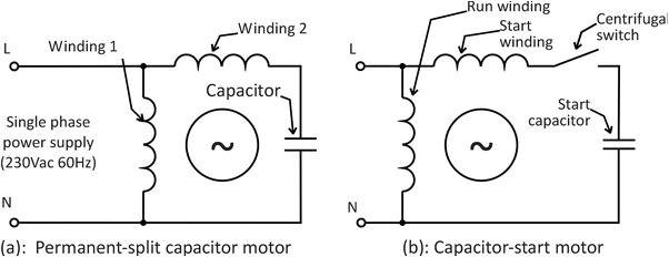 below are wiring diagrams for four different types of single phase induction motor