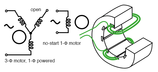 3 i motor runs from 1 i power but does not start
